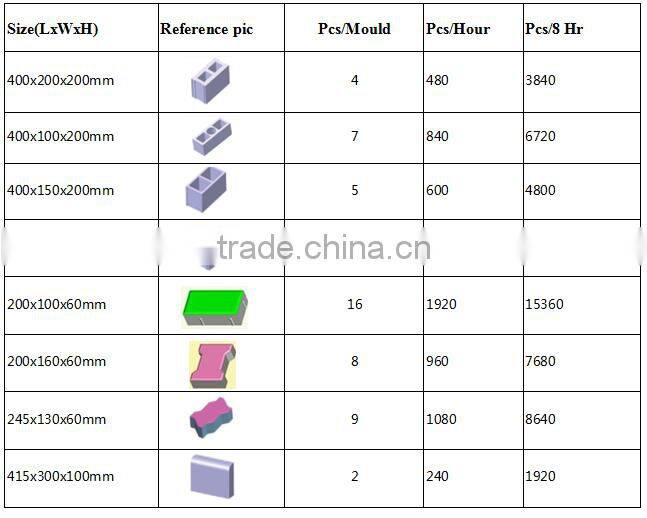 New design QT4-30 diesel engine concrete block moulding machine made in China