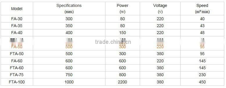 High Quaity Room Heater For Sale