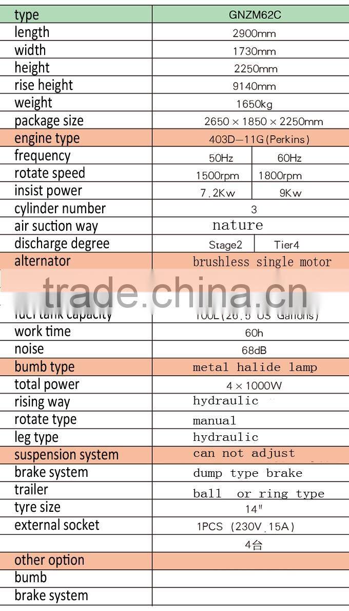 hydraulic led light tower GNZM62c for sale