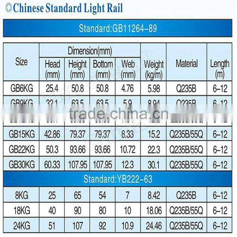 22KG/30KG light rail steel for Mining use