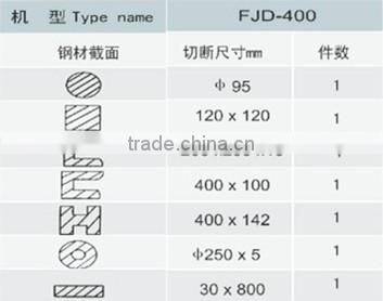 Metal Shearing Equipment