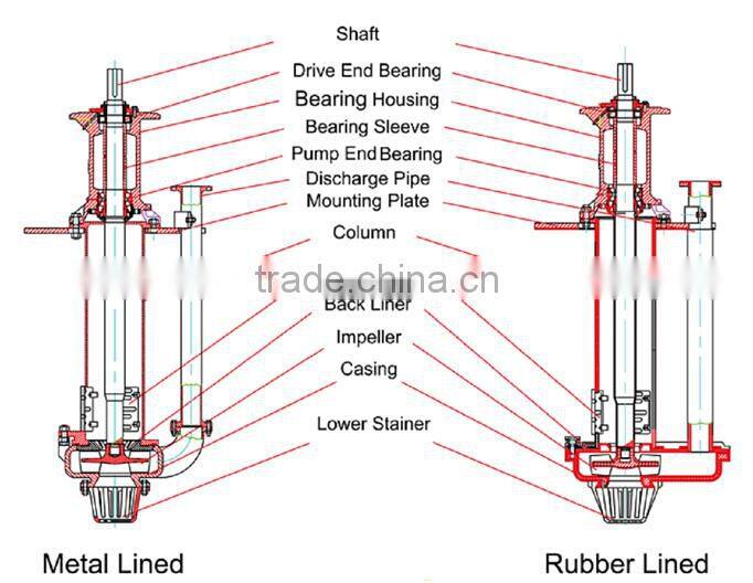 vertical submersible coal washing slurry pump