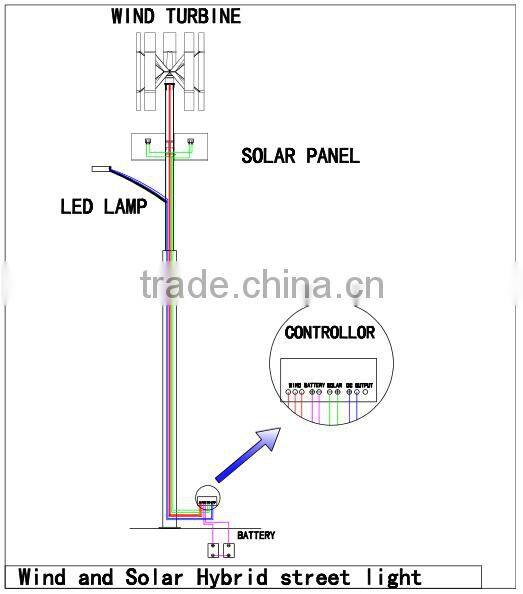 4000w mill programmable laser wind home solar systems hybrid lighting