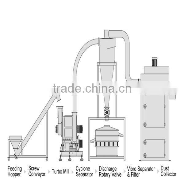 Hot complete set wheat flour milling machine with price for fine whole wheat bread flour whole wheat flour milling with bran