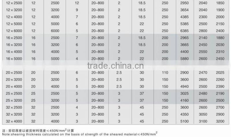 QC12K CNC Hydraulic Swing Beam Shear model from 4x2500 to 32x4000mm