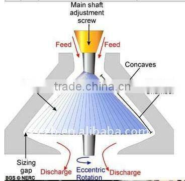 Symons Rock Breaking Machine for Basalt