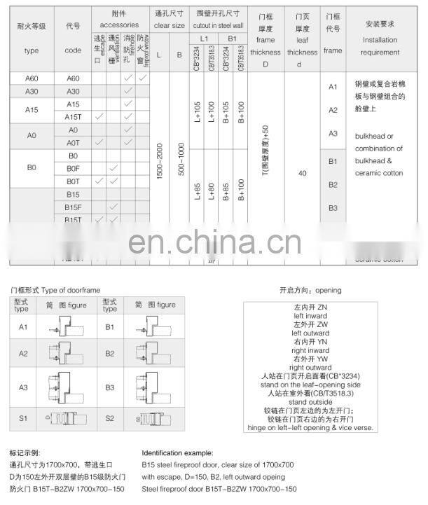 Custom Marine Fire Rated Door