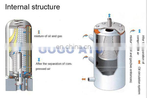 GOGO ATC High quality Oil Gas Separator 1625481100 Screw air compressor oil core