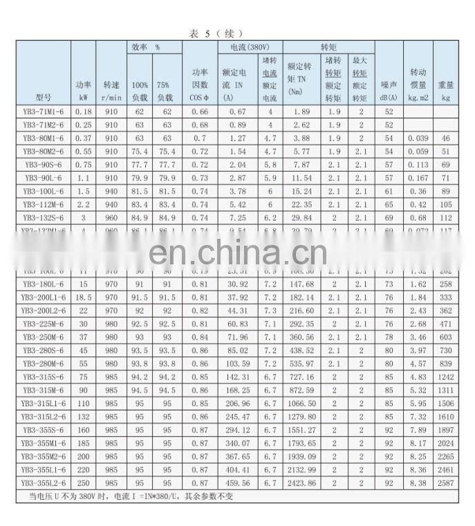 Best sale explosion proof conduit box ac motor