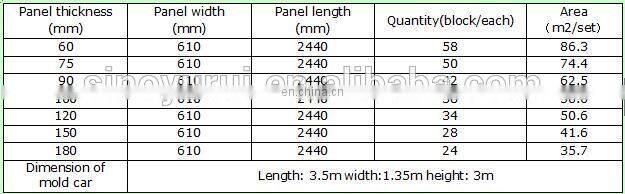 28 years straw sandwich wall panel production line / vertical straw sandwich wall panel production line