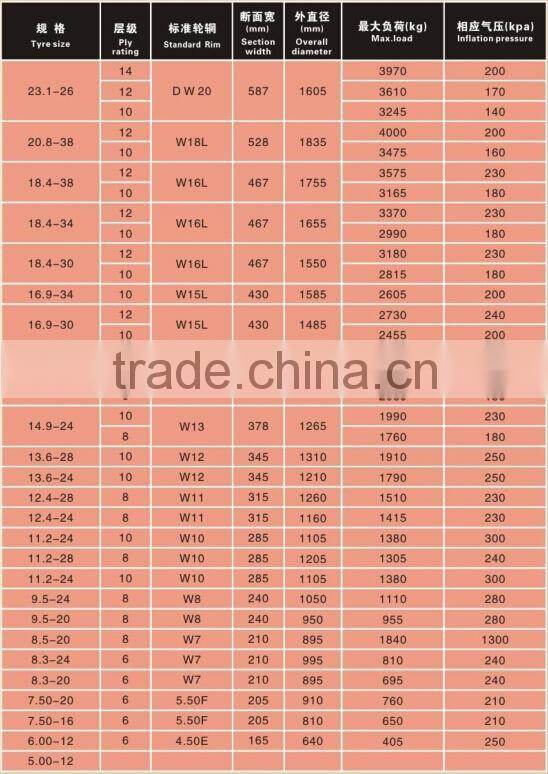 5.00-15 7.5-20 4.00-8 front tractor tyre and agricultural tire
