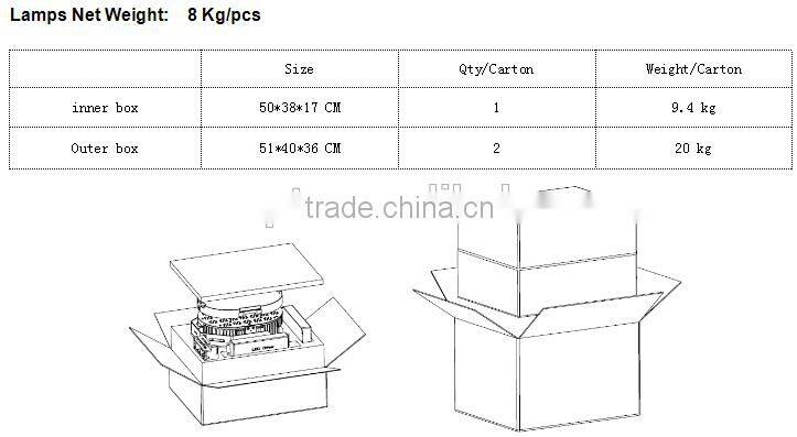 SNC UL cUL LUMILEDS LED Retrofit Kit 480W AC100-240/277V 5 years warranty