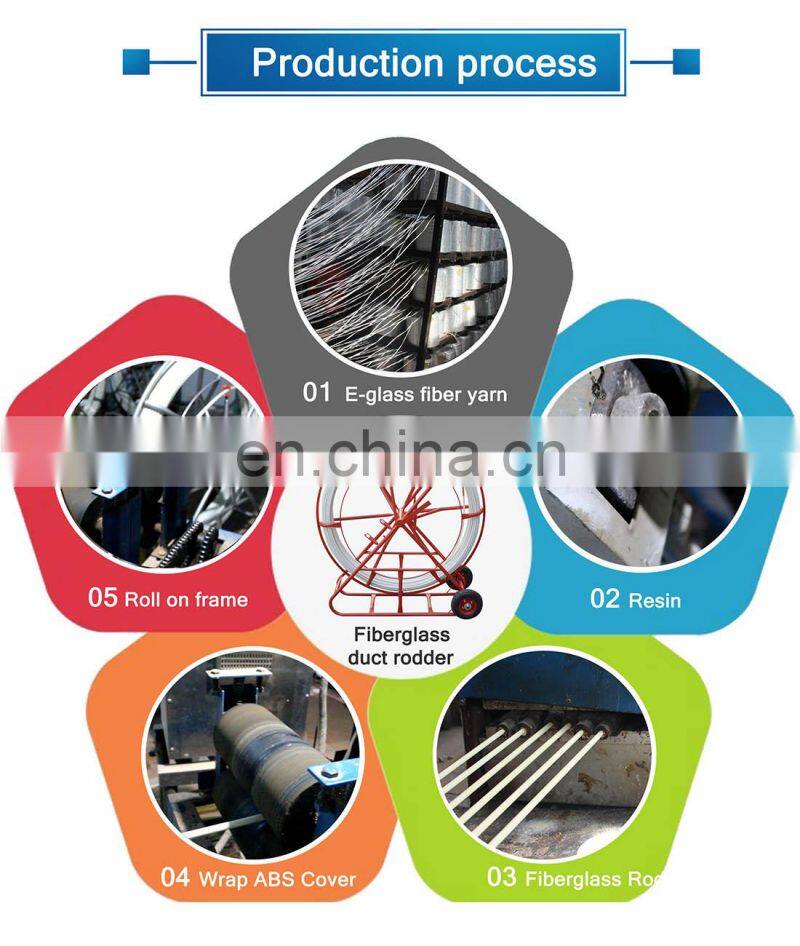 Cable Fiberglass Duct Rodder of 12mm*300m