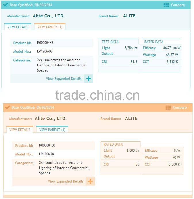 2016 hot sale DLC UL 2x4ft Led Panel Leading Edge
