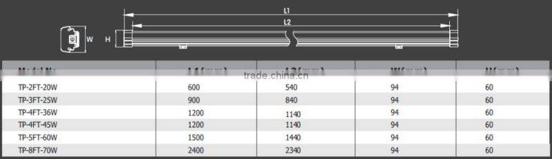 4ft 1.2m 40W 45W LED Tri-proof Light, IP65 Waterproof Tri- proof LED Light, LED Batten Light for Warehouse Car Parking