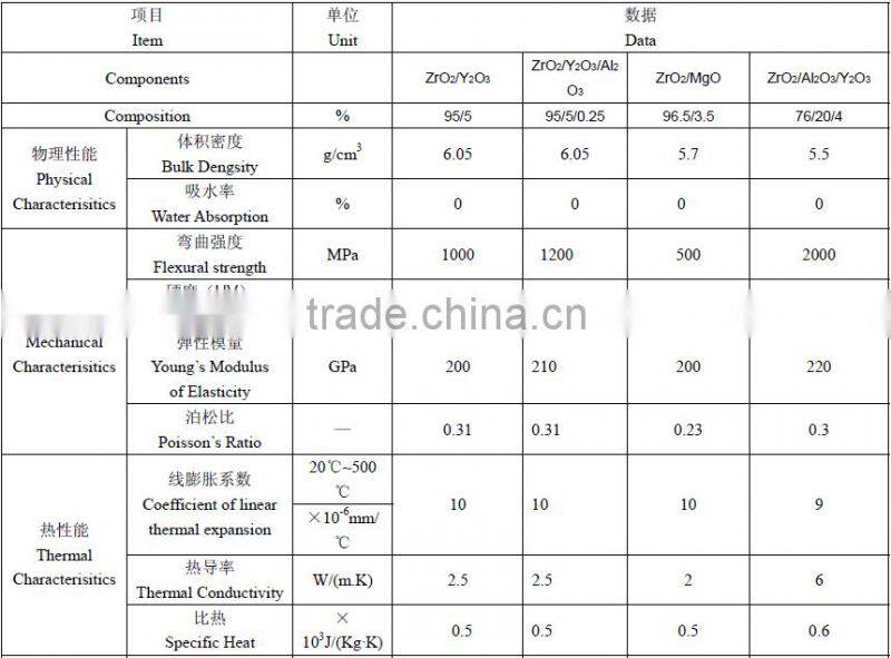 High Purity 99 Alumina Crucible Zirconia Crucible for Melting