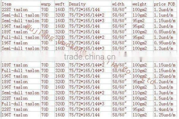 228T Nylon Crinkle Taslon fabric, Taslan Fabric for Sportswear