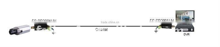 CCTV Surveillance Camera UTP Video Surge Balun FS-SP3001UV