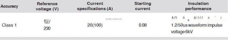 Hot Selling for PUL015SL Energy Meter for Single Phase
