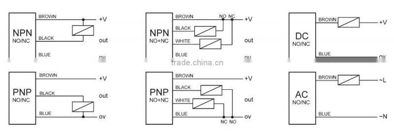 M12 Through Beam Photo Sensor Switch, M12 Photocell Sensor switch (IBEST)