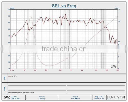 SW-8R Red Iron Frame 8INCH Loudspeaker, 800W 4OHM CAR SPEAEKR