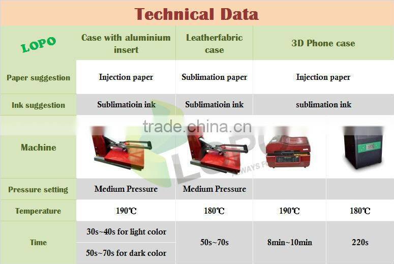 New arrival Sublimation plastic phone cases for Samsung galaxy A710