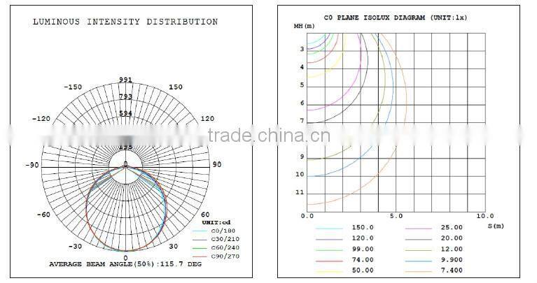 Low decay new 40W IP65 anti corrosive 3ft 4ft 5ft led linear light fixture