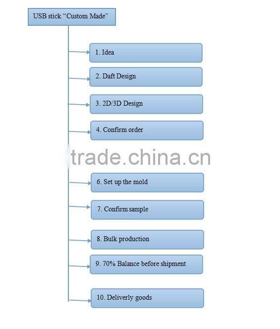 wholesale 2gb special colorful gift custom usb bracelet 1gb/2gb/4gb/8gb/16gb/32gb/64gb