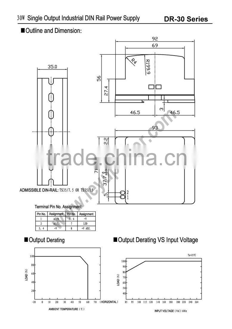 Class 2 din rail switching power supply