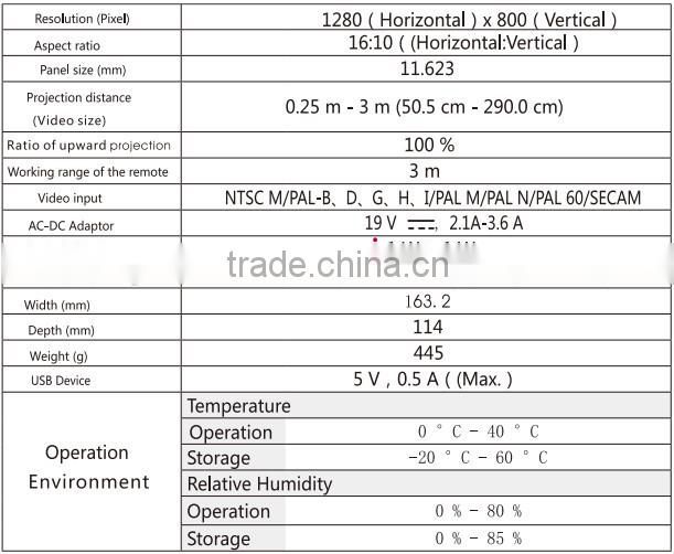 Hottest YZ880 LED Mini Pocket Projector For Iphone 5 Mini Projector For Smartphones Mini Led projector Theater Education 1080P