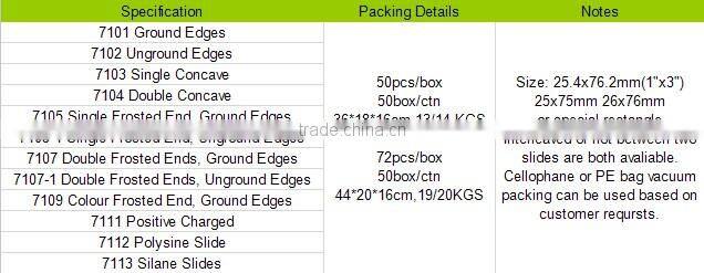 Cut Edges Single Frosted End Microscope Slides