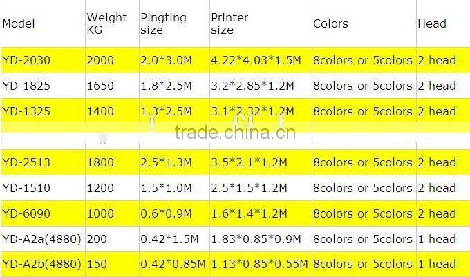 Shenzhen yueda digital bottle printer, high definition flatbed printer bottle printing machine for metal, aluminum, plastic, gla