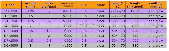 led fiber optic plug in light for led optic fiber christmas tree