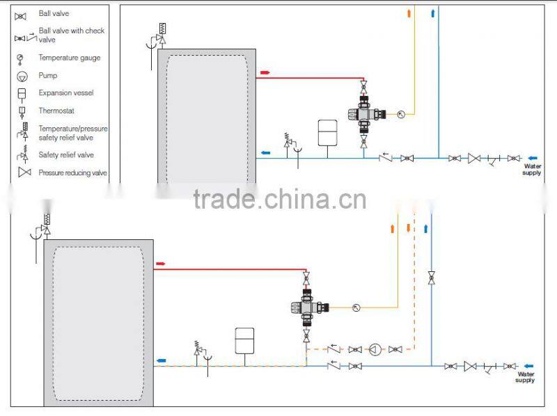 3 Way Water Themostatic Mixing Valve
