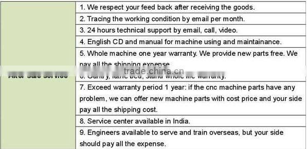 sign cnc YAG laser metal cutting machine for 1325