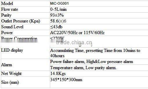 MIC Ozone Generator Key Parts For Water Treatrment