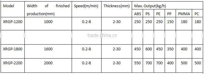 Plastic PP PE PS PC ABS Acrylic sheet extruder machine price