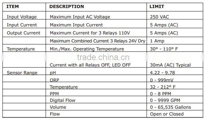 NSF Standard Listed swimming pool chemical controller monitor