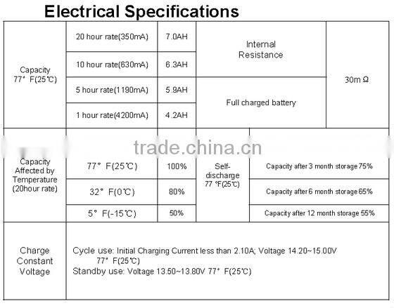 Sealed Lead Acid Battery 12v 3.3ah Sealed Lead Acid Battery 12v 3.3ah Battery