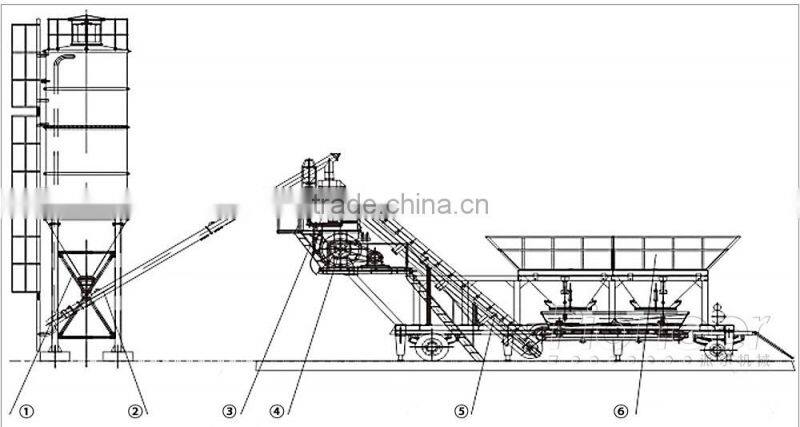 HZS75 mixed popular 75m3/h concrete coment batching plant price in China