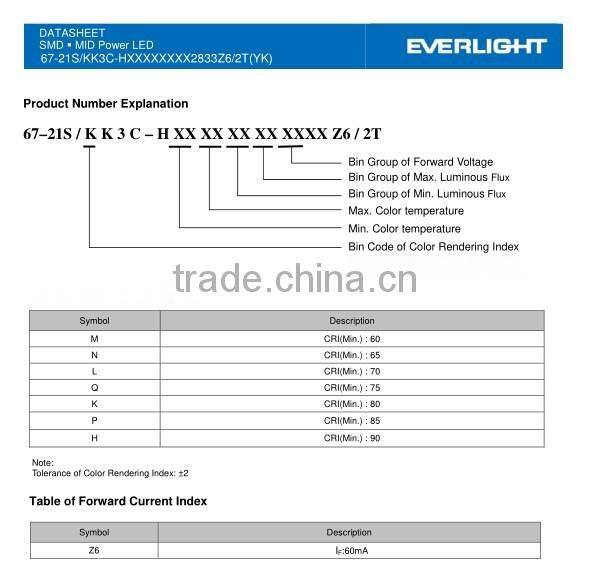 120LEDs Everlight 2835 daylight led strip natural white by mufue