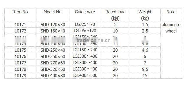 Mine pulley, Lifting pulley, Pulleys for sale