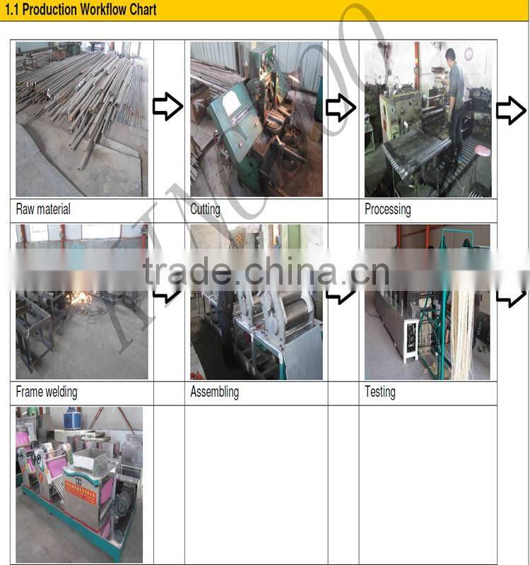 noodle machine manufacturer