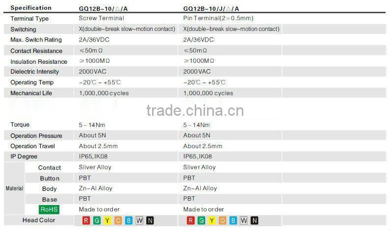 ONPOW Push button switch price(8mm,12mm,16mm,CE,ROHS,REECH,IP65 OR IP67,Anti-vandal)