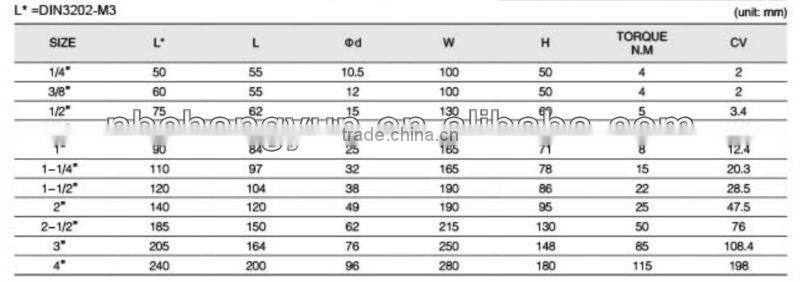 Stainless Steel Ball Valves
