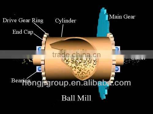 mineral seperate wet ball mill for sale