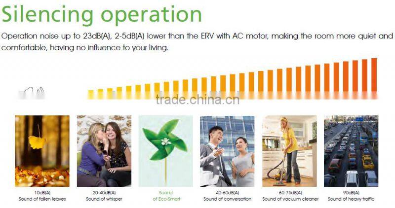 Low Power Cost Heat Recovery Ventilatior with DC Motor