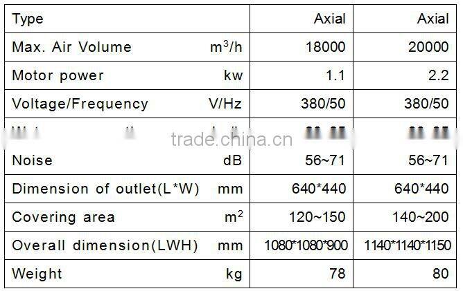 Wholesale evaporative air cooler--cheap