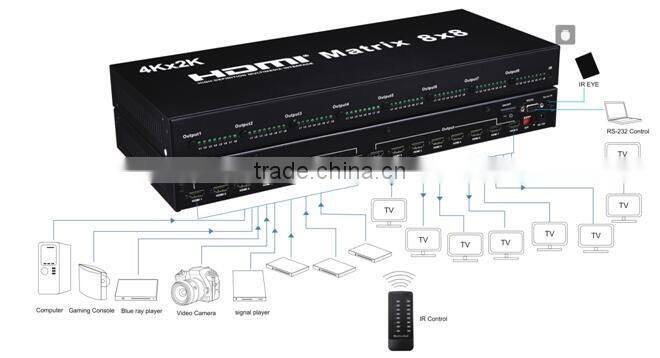 New Product 4K HDMI Matrix 8x8 US