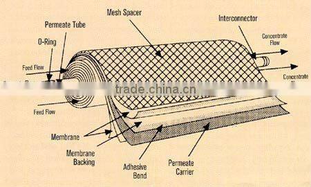 UF system for water treatment (CE)